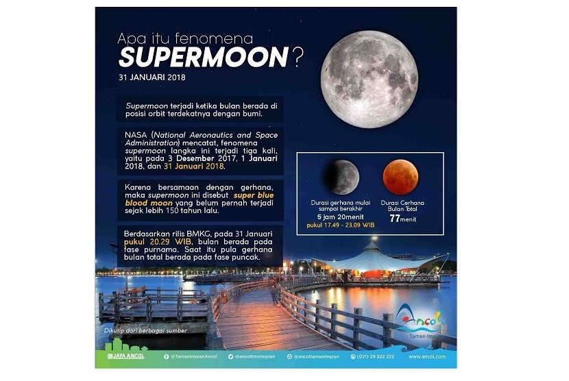 Supermoon di Ancol.