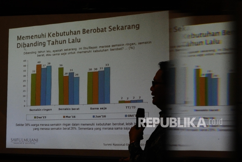 Direktur Program SMRC Sirojudin Abbas berbicara terkait sebuah survei yang dilakukan SMRC