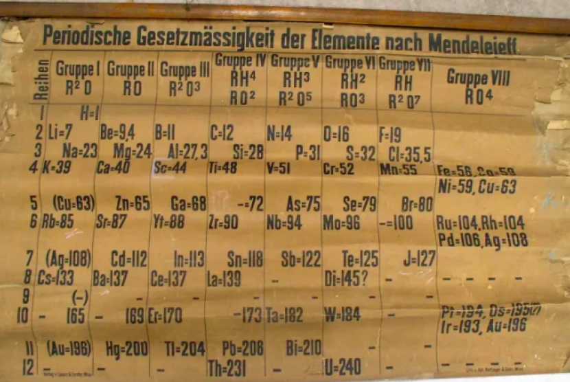 Tabel periodik 134 tahun ditemukan di Scottish University.