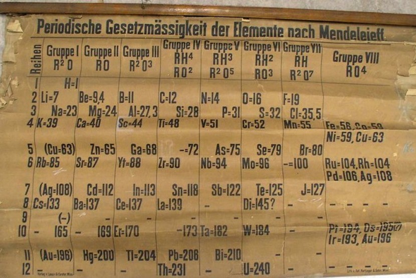 Tabel periodik undur dari tahun 1885.