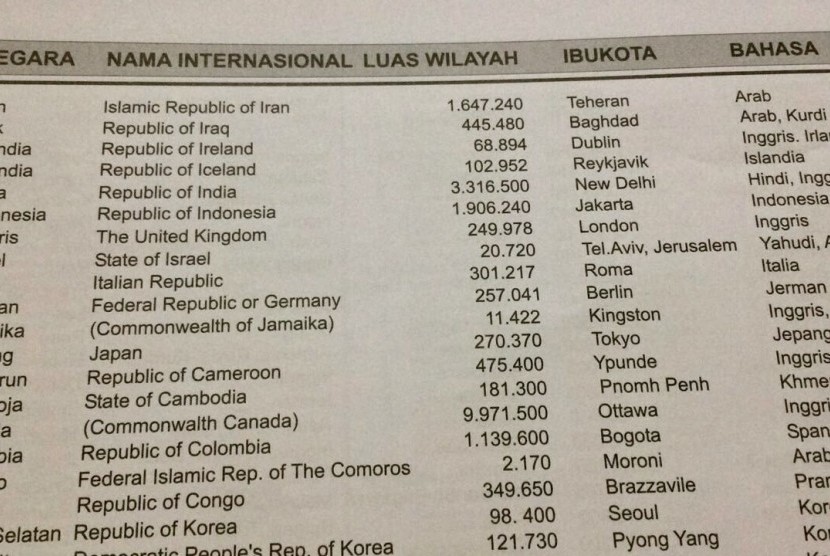 Tak ada Palestina di Atlas dunia