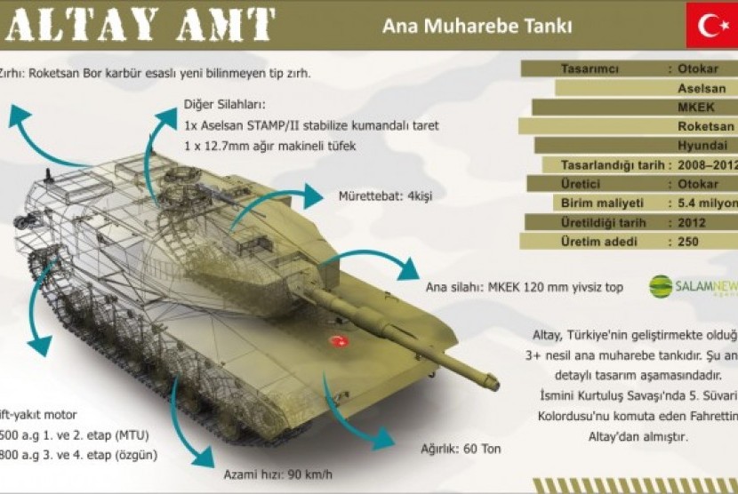 Tank Altay buatan Turki