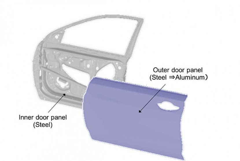 Teknologi Join Steel and Alumunium pada panel pintu luar mobil Honda 