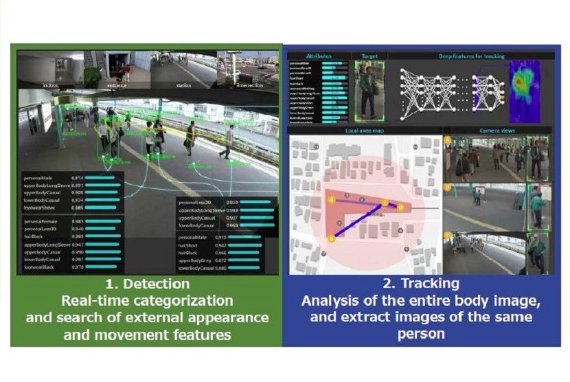 Teknologi real-time image-analysis buatan Hitachi menggunakan Artificial Intelligence (AI). 