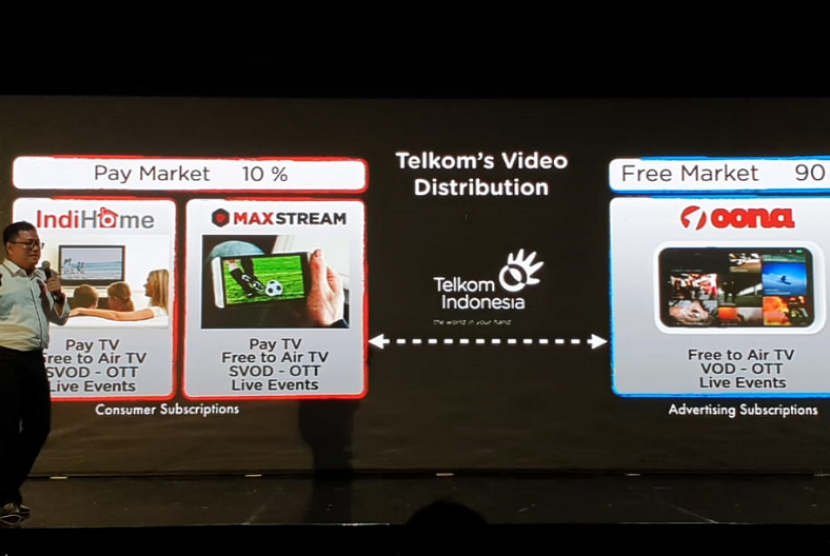 Telkom Indonesia gandeng OONA meluncurkan TV digital Indibox.
