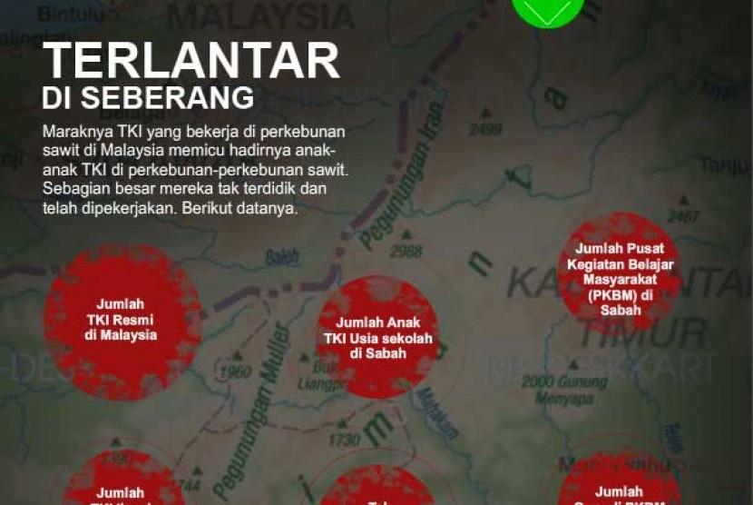 terlantar di seberang