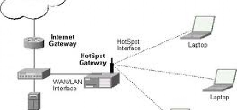 The diagram shows a sample HotSpot setup.