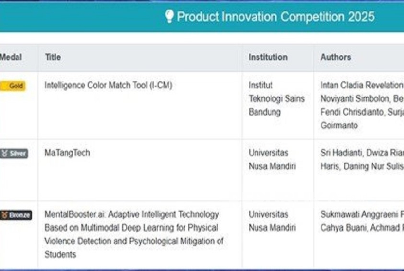 Tim UNM mampu merebut medali perak dan perungggu dalam ajang International Product Innovation Competition 2025.