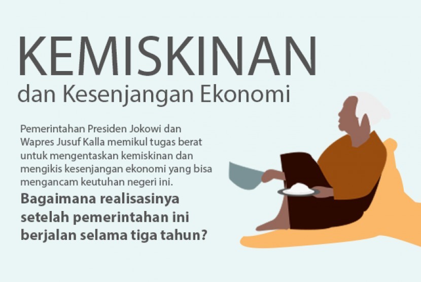 Tingkat kemiskinan di era pemerintahan Jokowi-JK