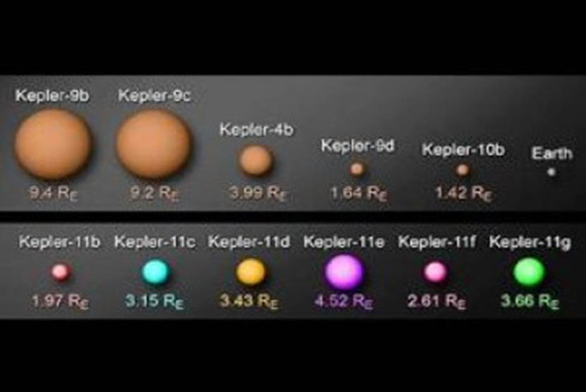 Ukuran Planet Kepler