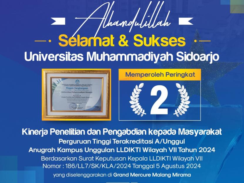 Universitas Muhammadiyah Sidoarjo (Umsida) meraih peringkat 2 Kinerja Penelitian dan Pengabdian Masyarakat Perguruan Tinggi Terakreditasi A/Unggul Anugerah Kampus Unggulan LLDIKTI Wilayah VII di Grand Mercure Malang Mirama, Kamis (5/9/2024).