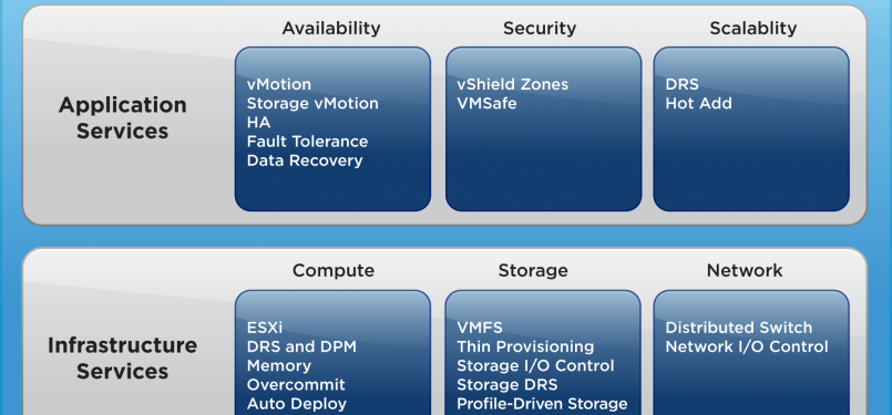 VSphere 5