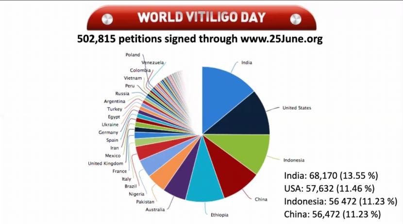 webinar untuk memperingati World Vitiligo Day (WFD) ke-11 bertema 