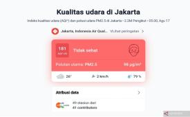 Kualitas udara di Jakarta tak sehat saat peringatan HUT RI.