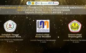 Universitas Nusa Mandiri (UNM) berhasil meraih penghargaan sebagai Perguruan Tinggi Terproduktif pada Program Kreativitas Mahasiswa (PKM) Skema Pendanaan Tahun 2026 Klaster 5.