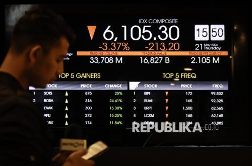 IHSG Terpukul di Penutupan Perdagangan, Turun Lebih dari 200 Poin