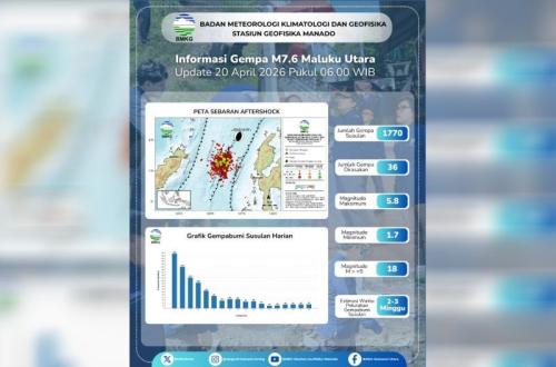 BMKG Catat 1.770 Gempa Susulan Usai Gempa M7.6 di Laut Maluku