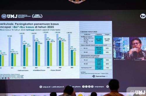 Menkes Budi Gunadi Tekankan Pentingnya Pencegahan Kesehatan di Peluncuran I-Chip UMJ