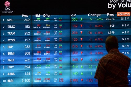 Tips Investasi Saham untuk Pemula di Tengah Ketidakpastian Global
