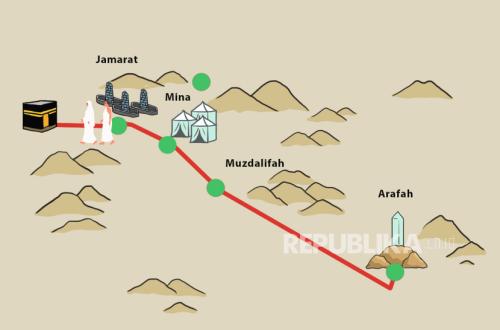 Kemenhaj: Kesiapan Pelayanan Puncak Haji di Armuzna Lampaui 90 Persen