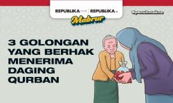 Infografis Tiga Golongan yang Berhak Menerima Daging Qurban