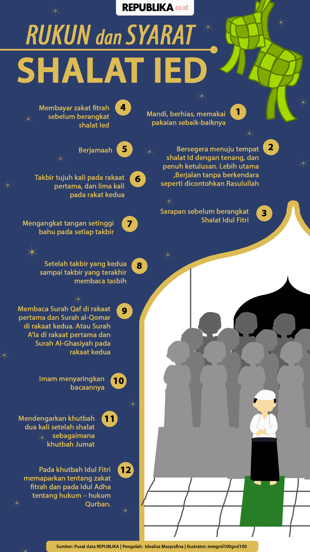 Rukun dan Syarat Sholat Ied (Sholat Idul Fitri) Republika Online