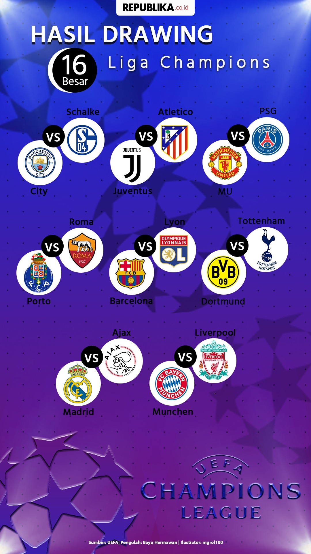 Hasil Undian 16 Besar Liga Champions | Republika Online