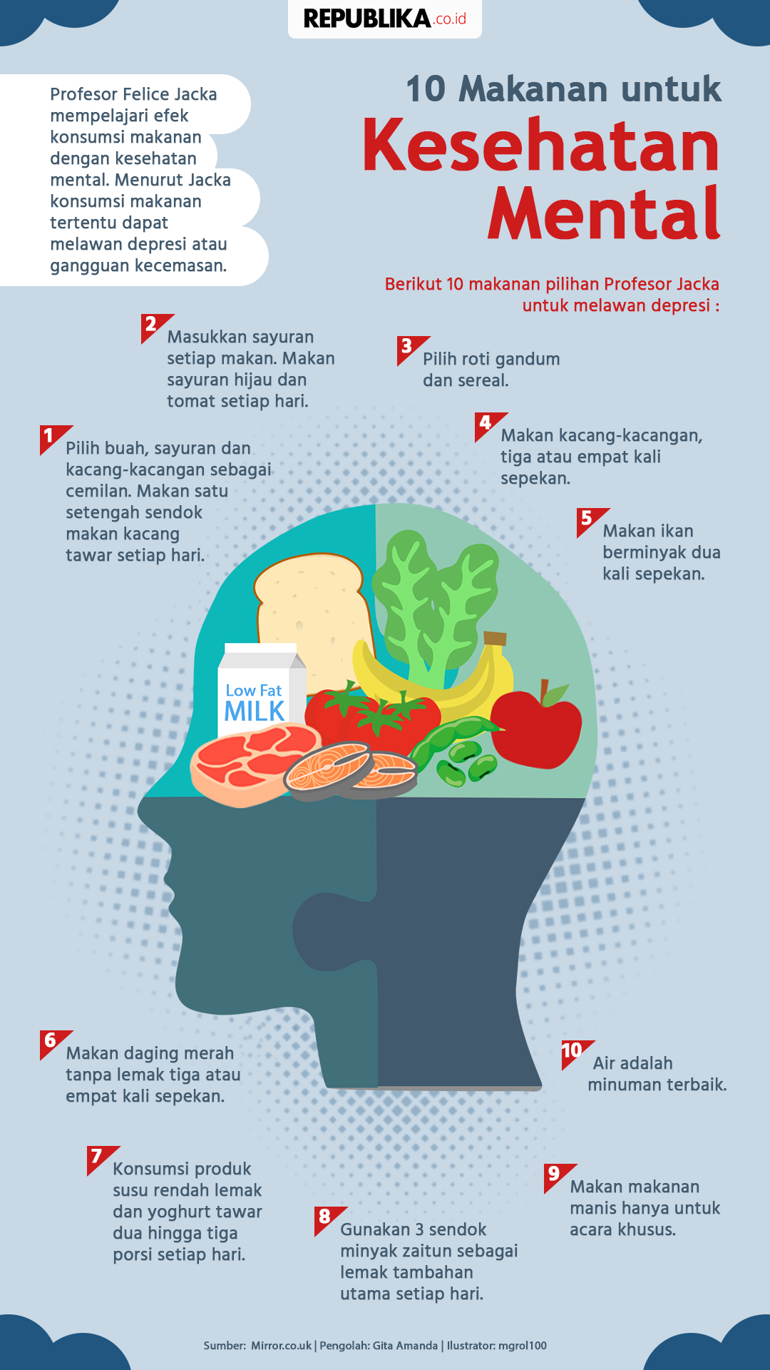 10 Makanan Untuk Kesehatan Mental | Republika Online