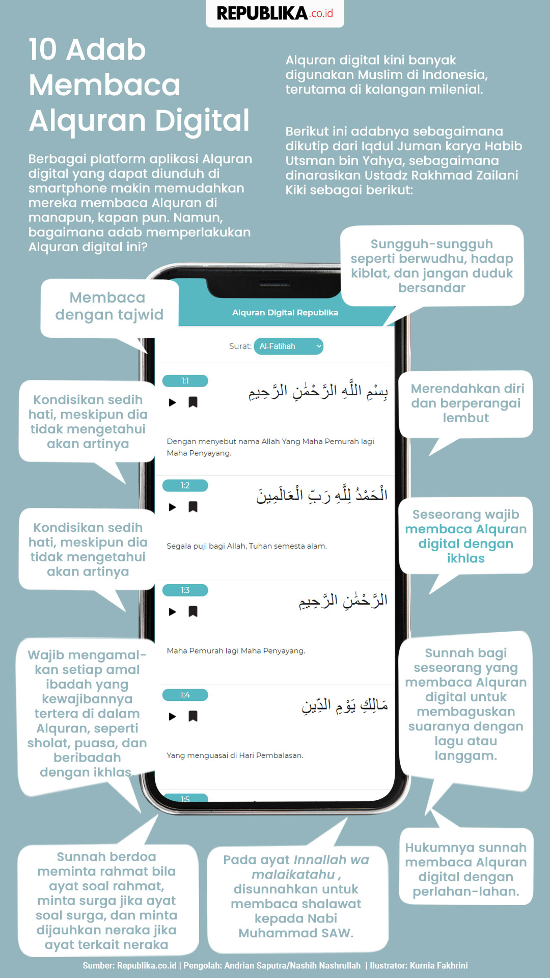 Berapa ayat alquran yang ingin kalian baca pada bulan ramadhan