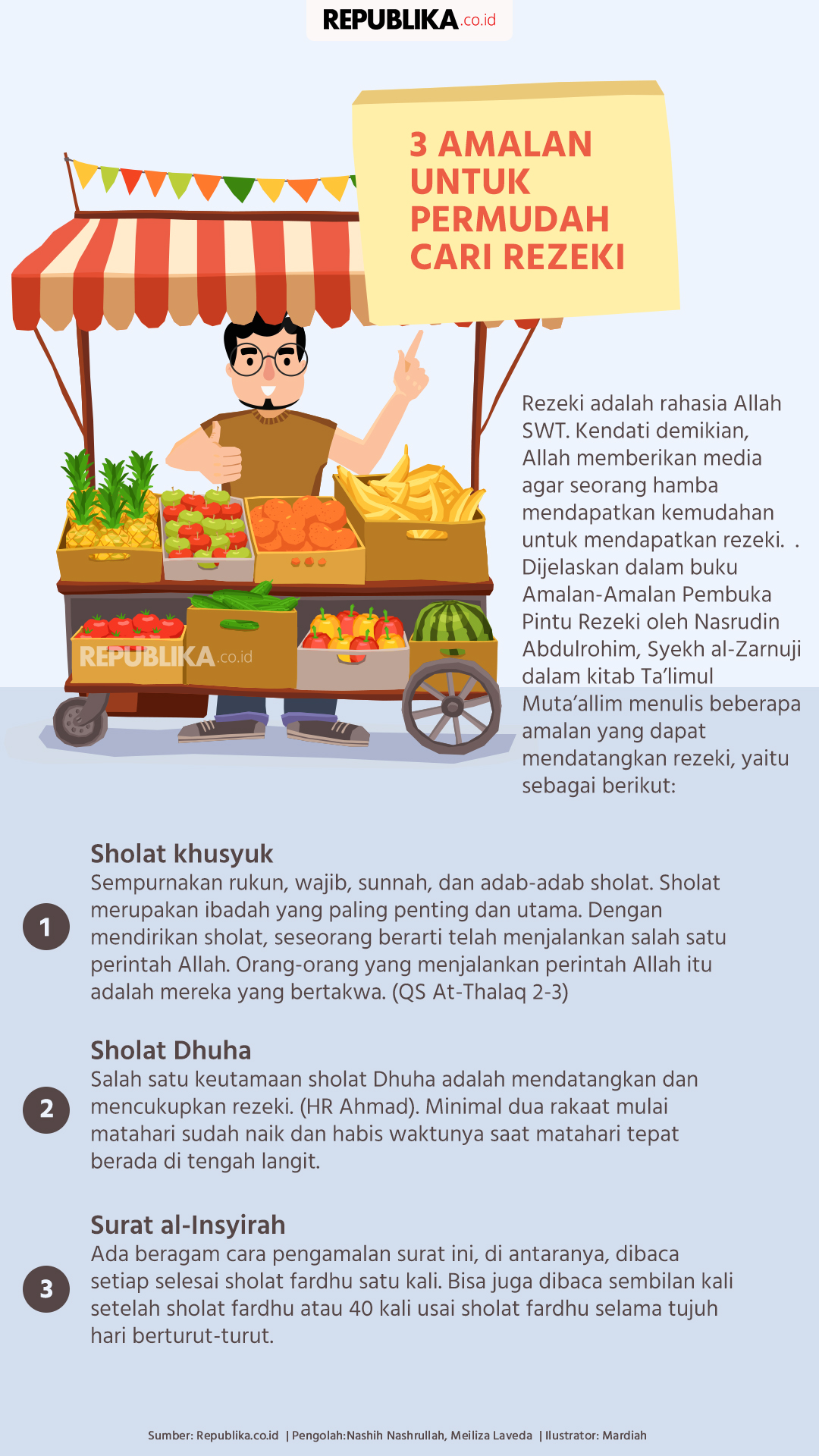 Infografis Doa Pembuka Rezeki