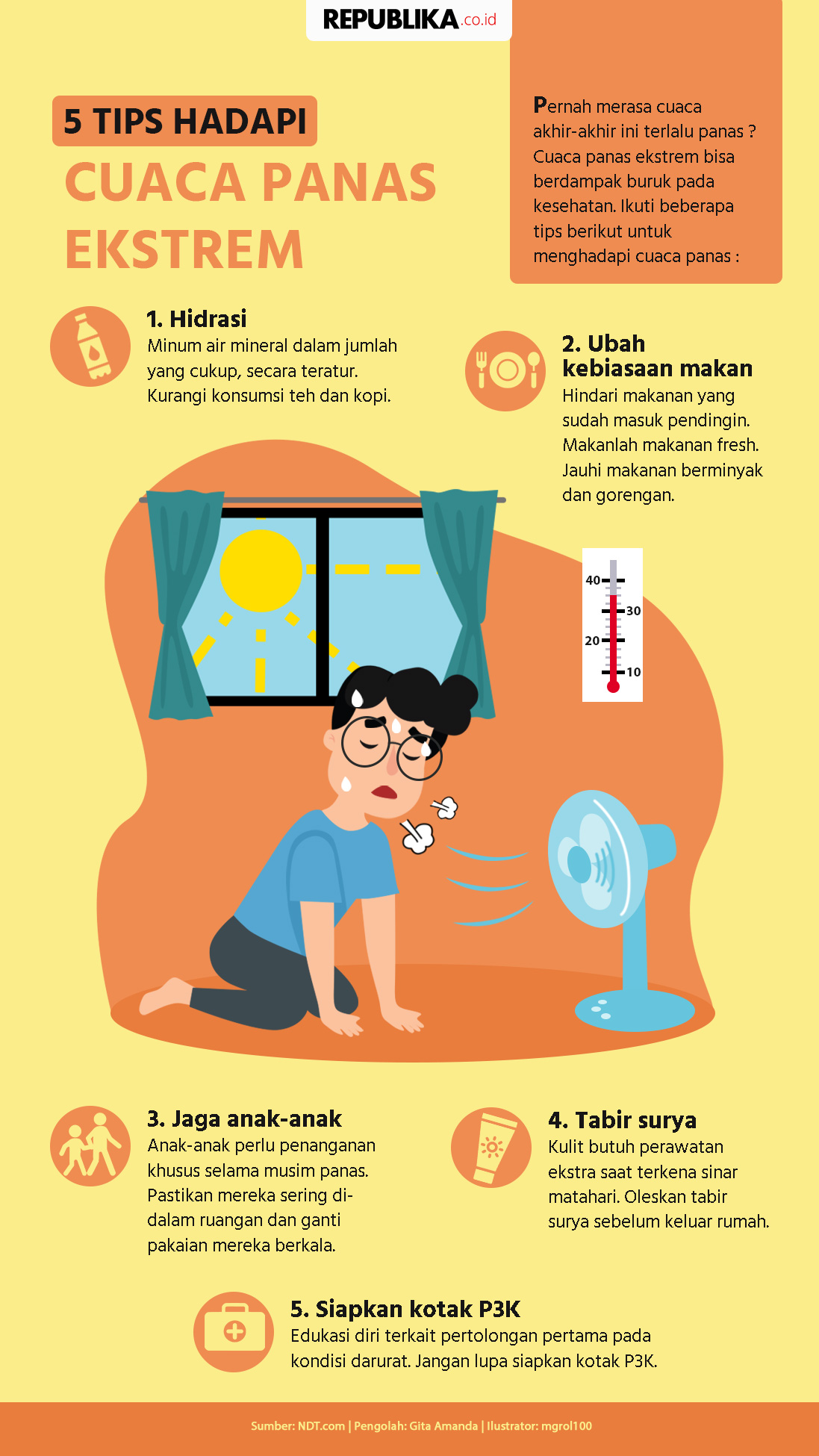 5 Tips Hadapi Cuaca Panas Ekstrem | Republika Online