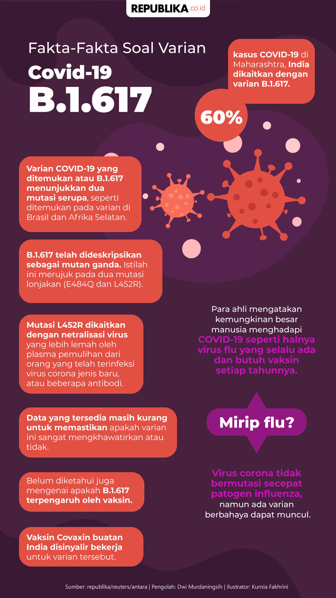 Infografis FaktaFakta Soal Varian Covid19 B.1.617 Republika Online