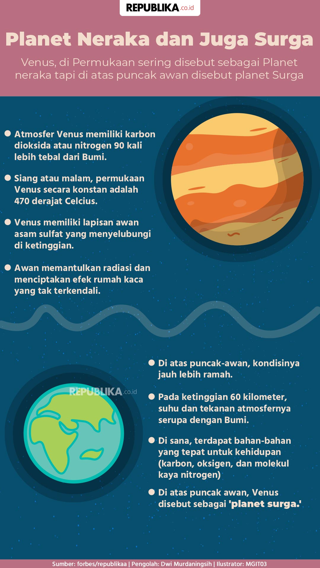 Nasa Umumkan 2 Misi Selidiki Planet Neraka Venus Republika Online