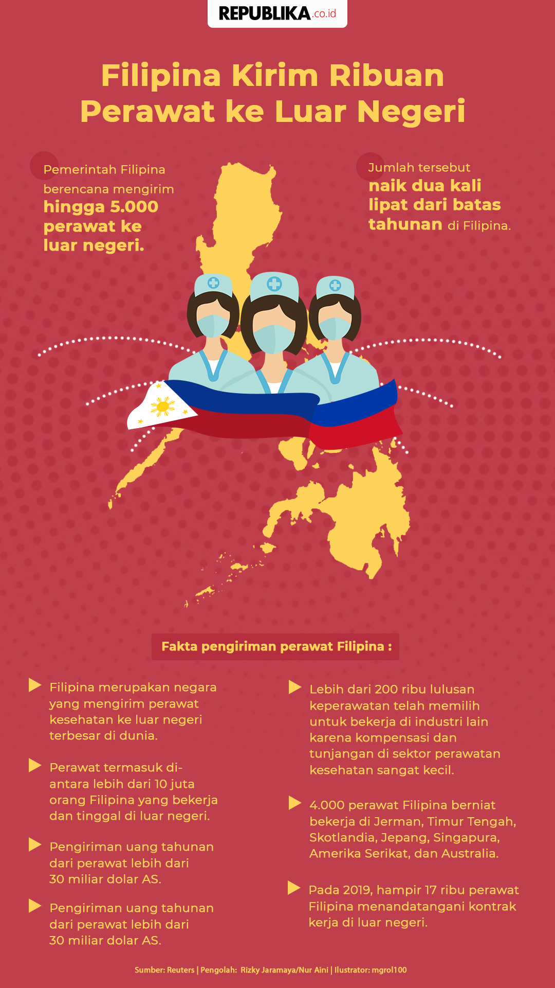Infografis: Filipina Kirim Ribuan Perawat ke Luar Negeri ...