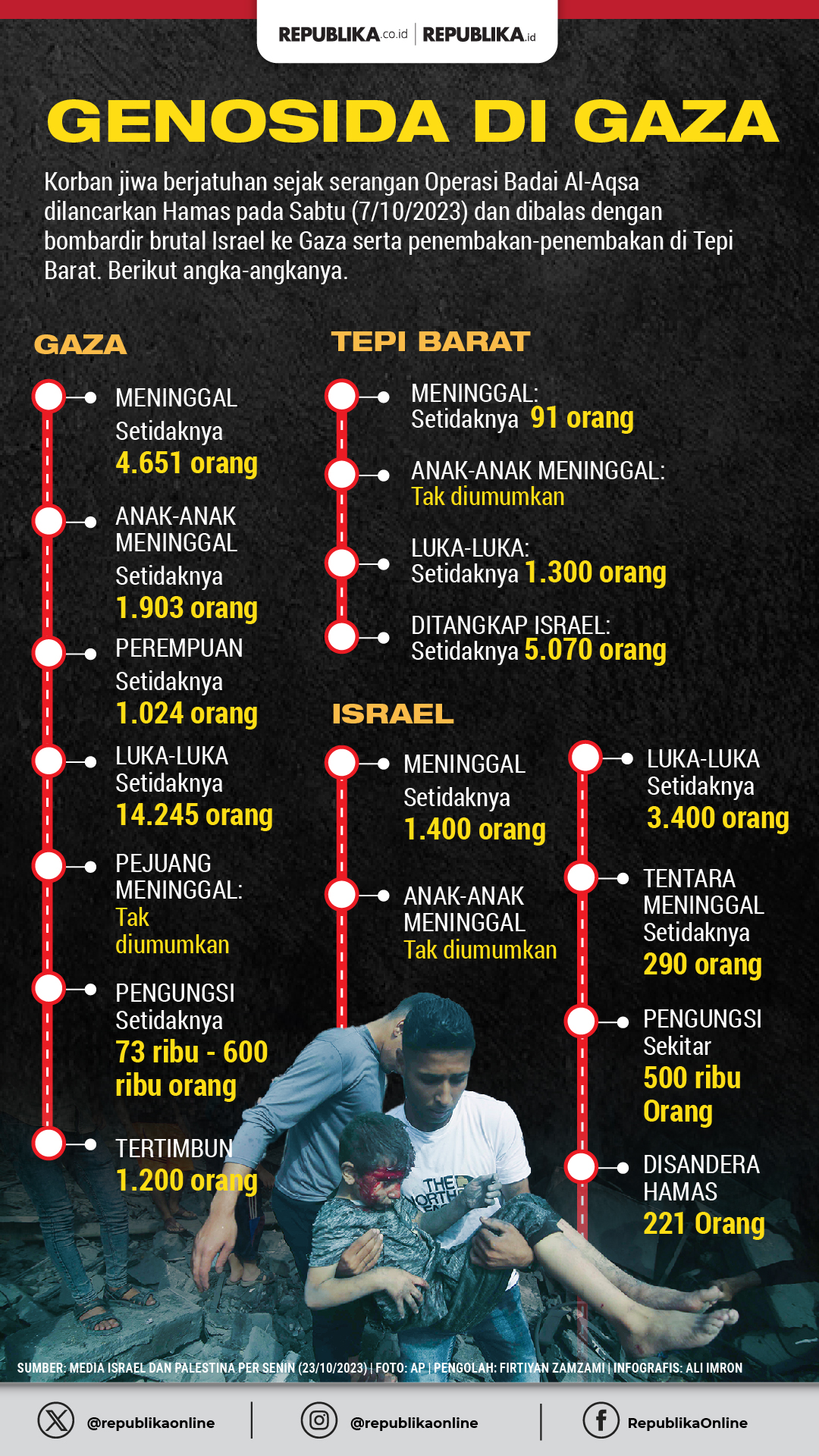 Sputnik Brasil on X: 🇲🇾 O premiê da Malásia, Anwar Ibrahim, afirmou  também que os cristãos palestinos se tornaram vítimas do conflito tanto  quanto os muçulmanos. #CitaçãodoDia  / X