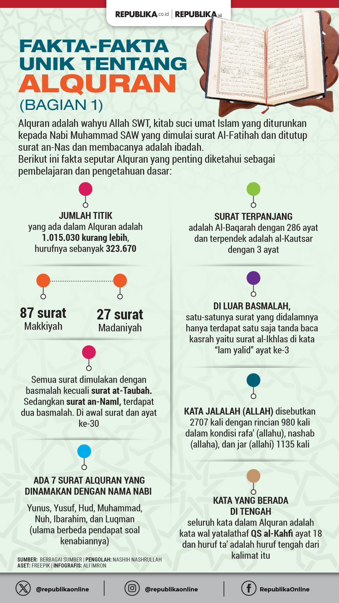 Misteri Dunia Unik Aneh Arkeologi Sejarah Islam Kisah Ulama Maroko