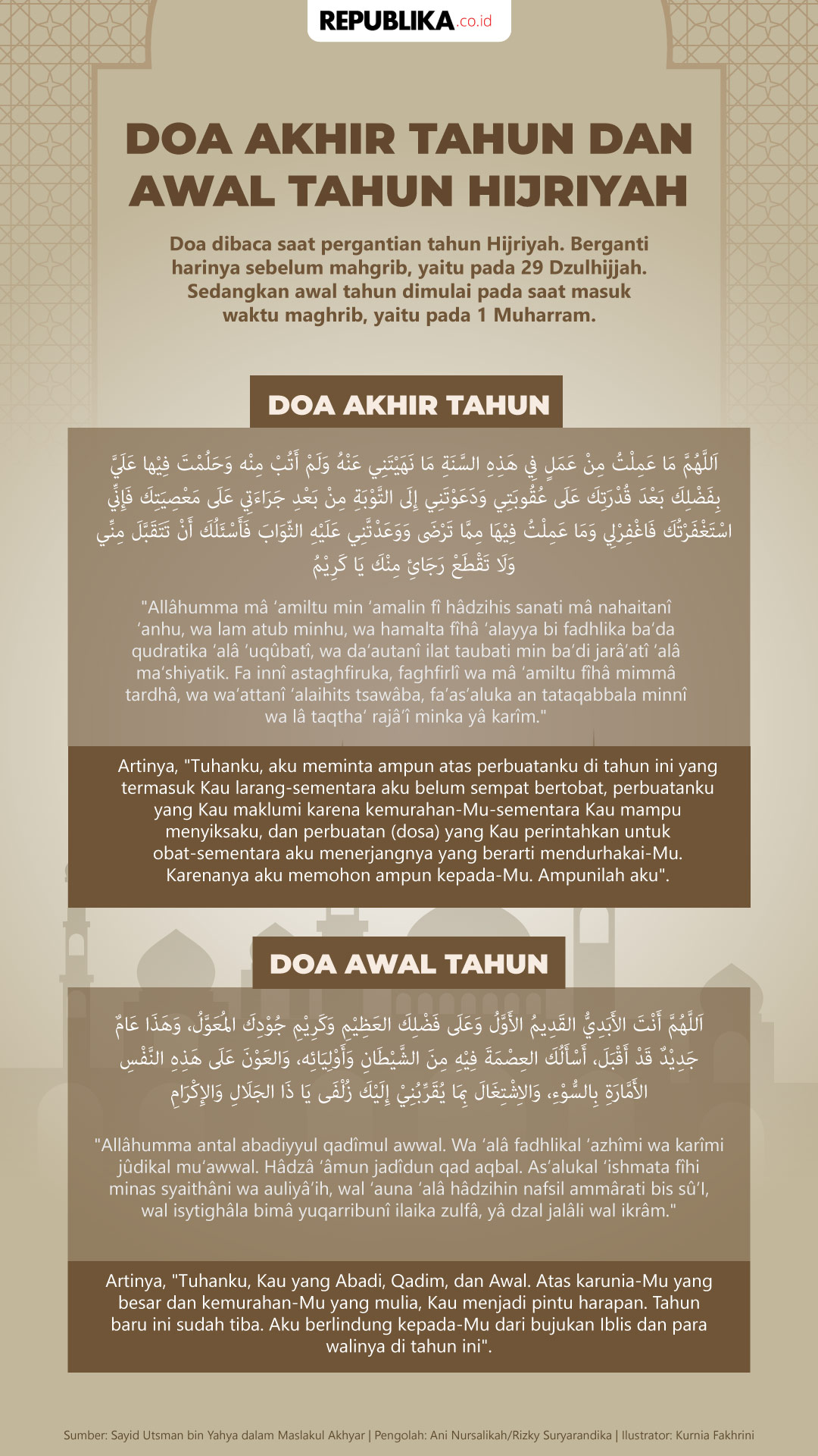 Infografis Doa Akhir Tahun Dan Awal Tahun Hijriyah Republika Online