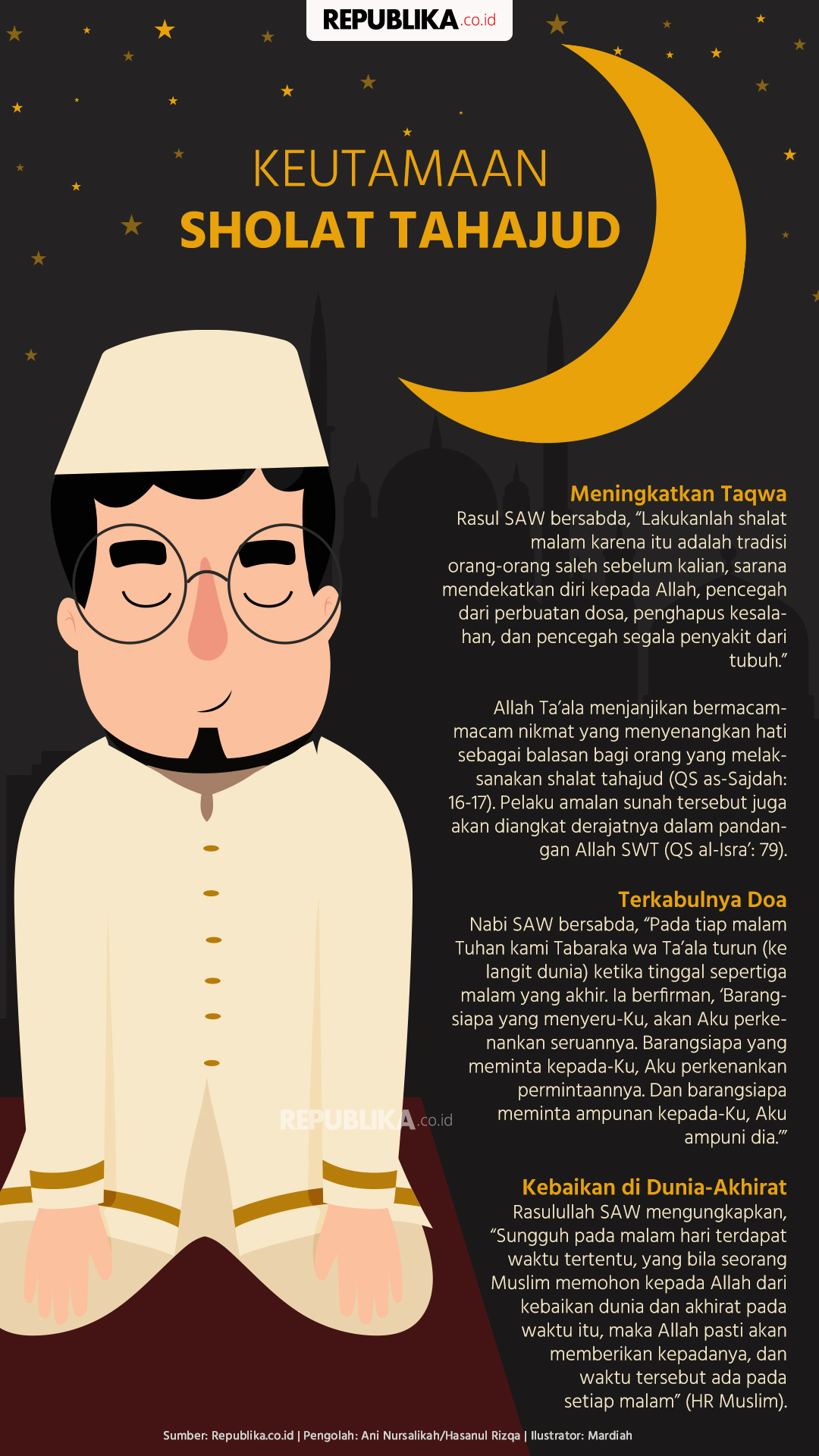 Bacaan Doa Sholat Tahajud 2 Rakaat | Republika Online