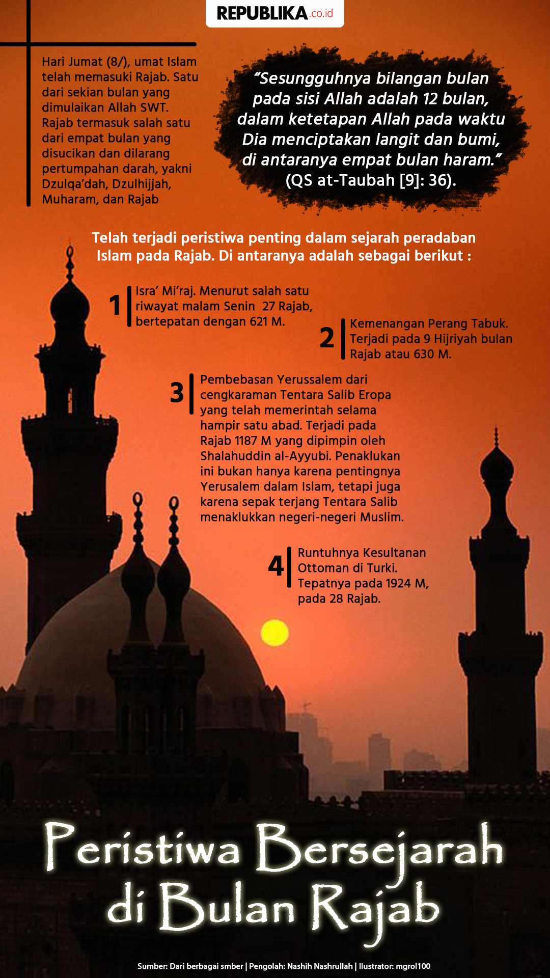 Infografis Peristiwa Penting di Bulan Rajab | Republika Online