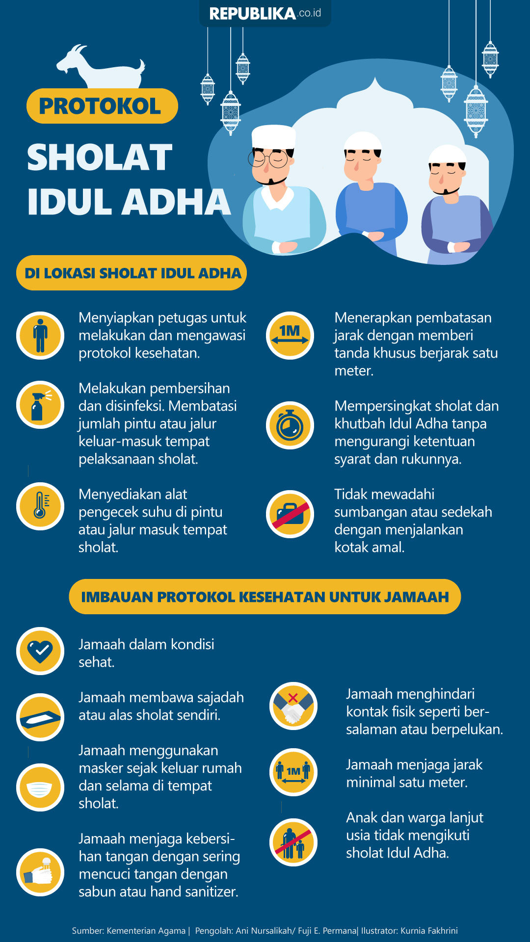 Infografis Protokol Sholat Idul Adha Republika Online