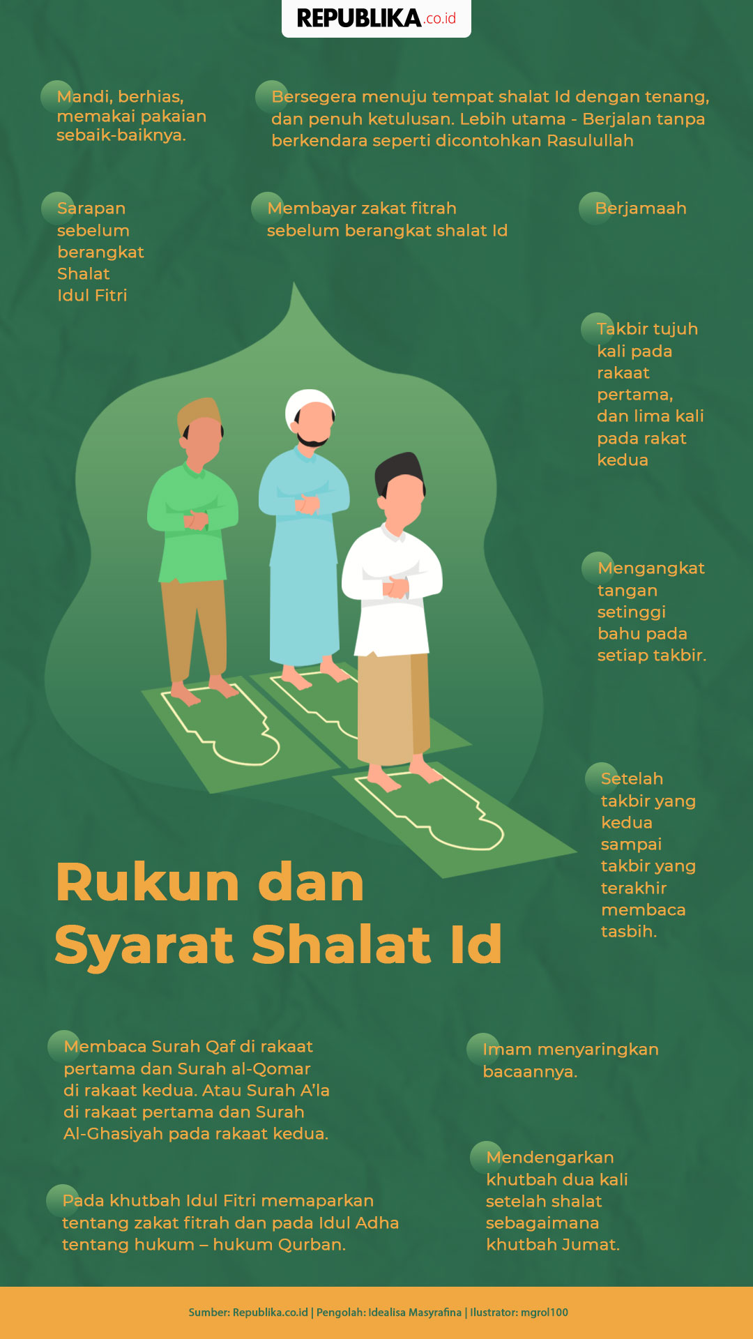 Khazanah Ramadhan Republika