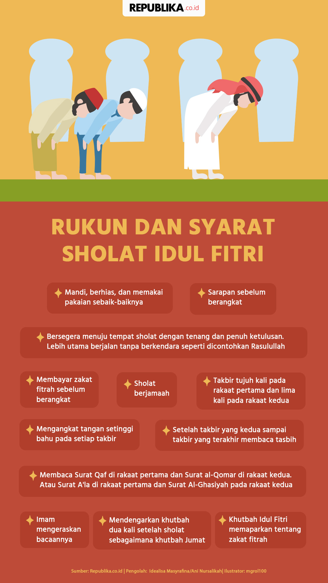 Infografis Rukun Dan Syarat Sholat Idul Fitri Republika Online