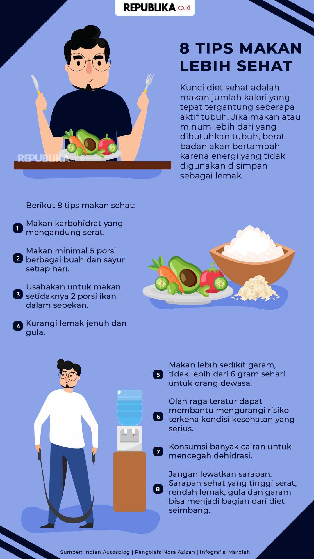 Infografis Tips Makan Lebih Sehat | Republika Online