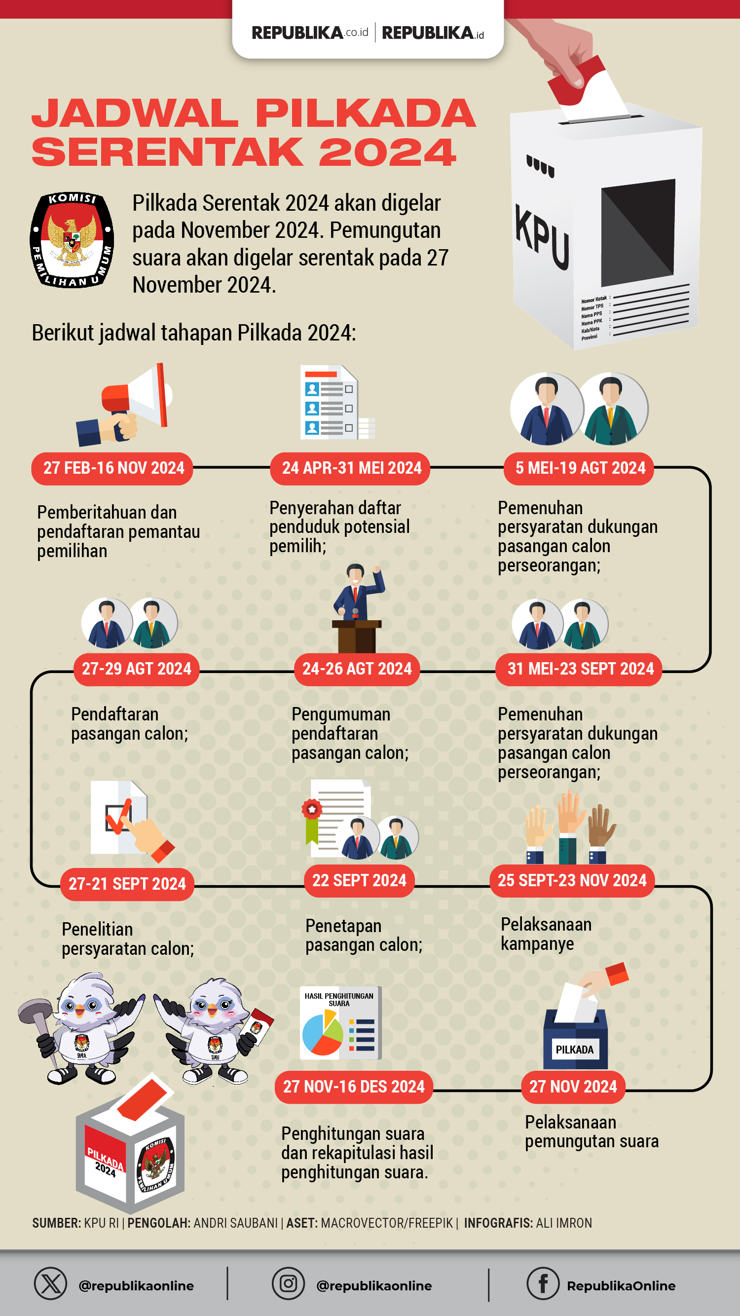 Bagaimana Nasib Kim Plus Di Pilkada Dki Jakarta Pascaputusan Mk Ini Kata Pengamat Republika 7808