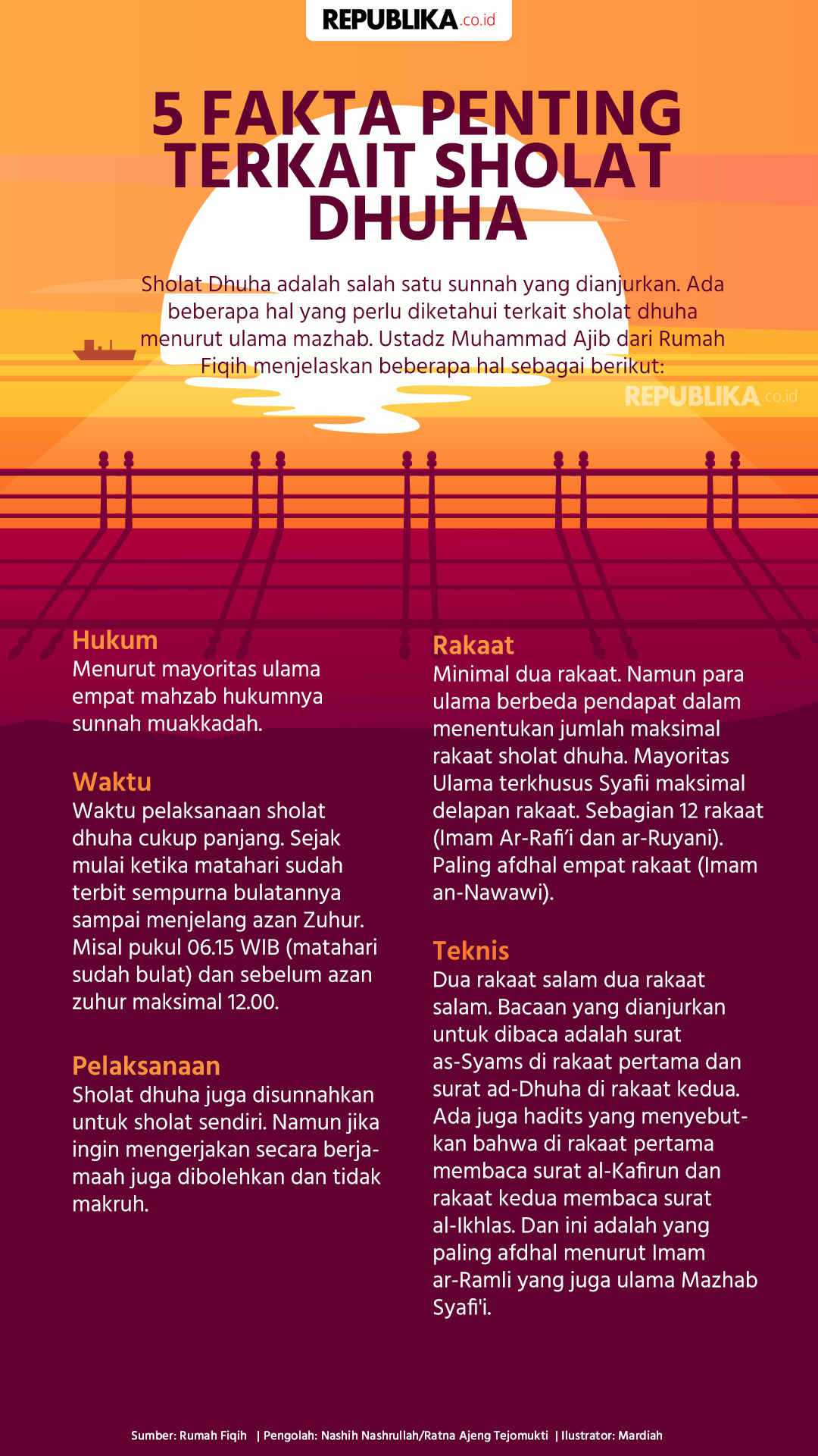 Doa, Niat, dan Keutamaan Sholat Dhuha | Republika Online