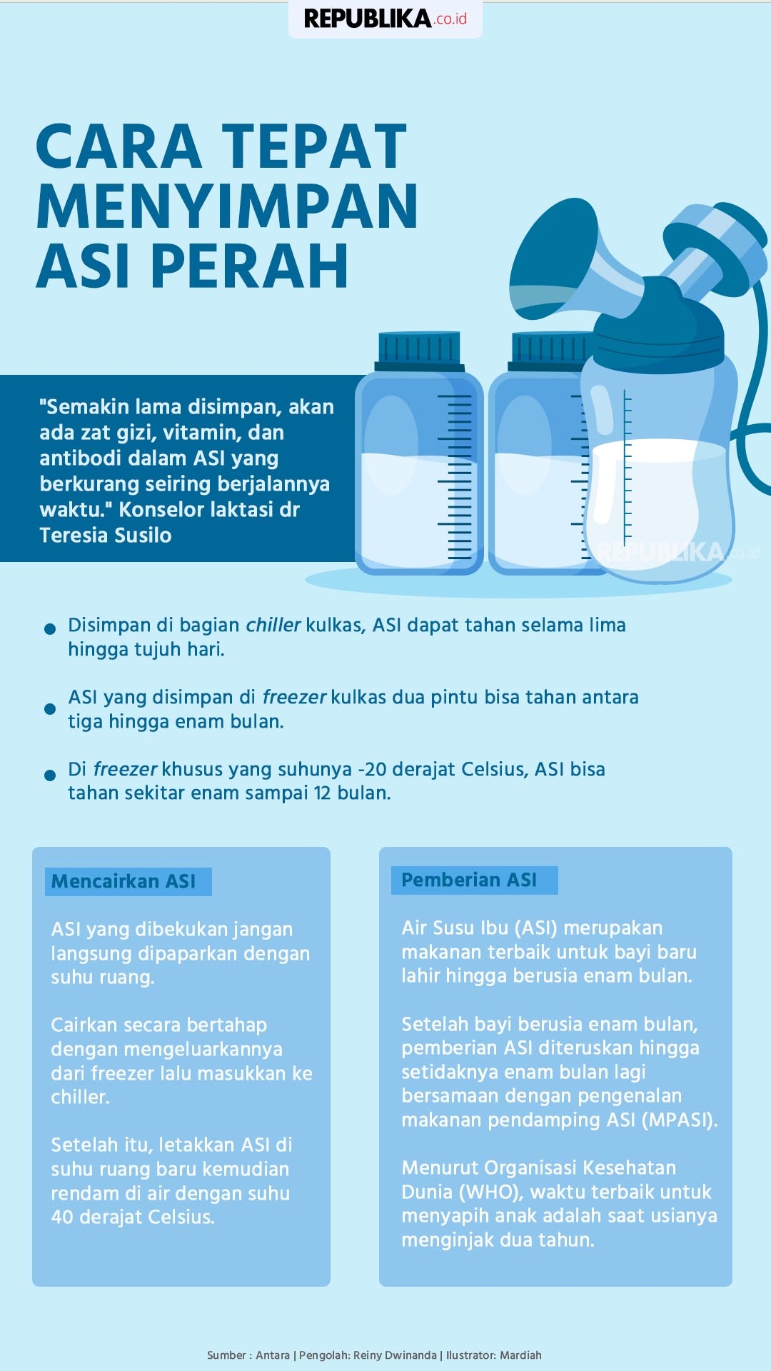 Infografis Cara Tepat Menyimpan ASI Perah