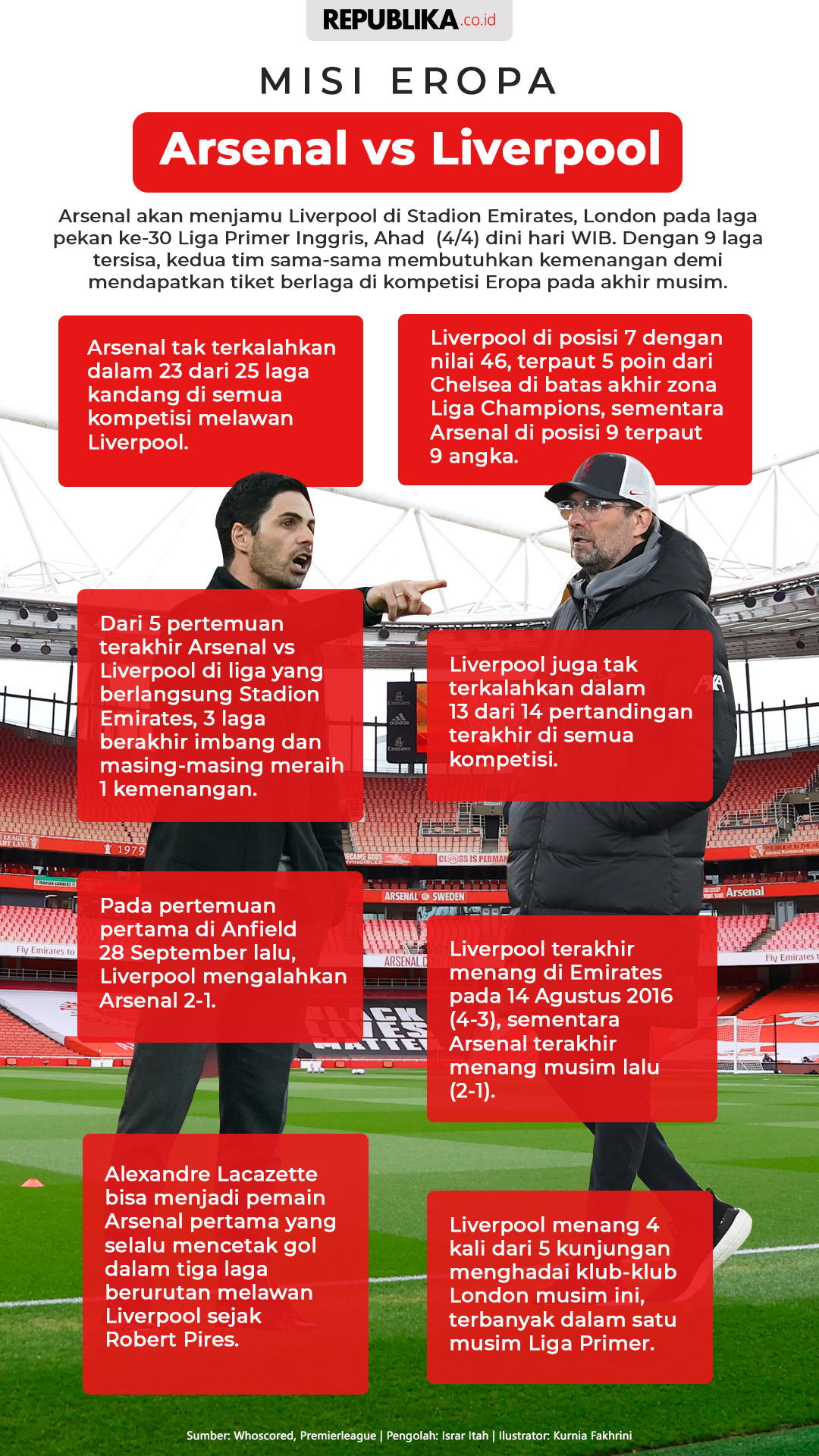 Infografis Arsenal Vs Liverpool: Misi Eropa | Republika Online