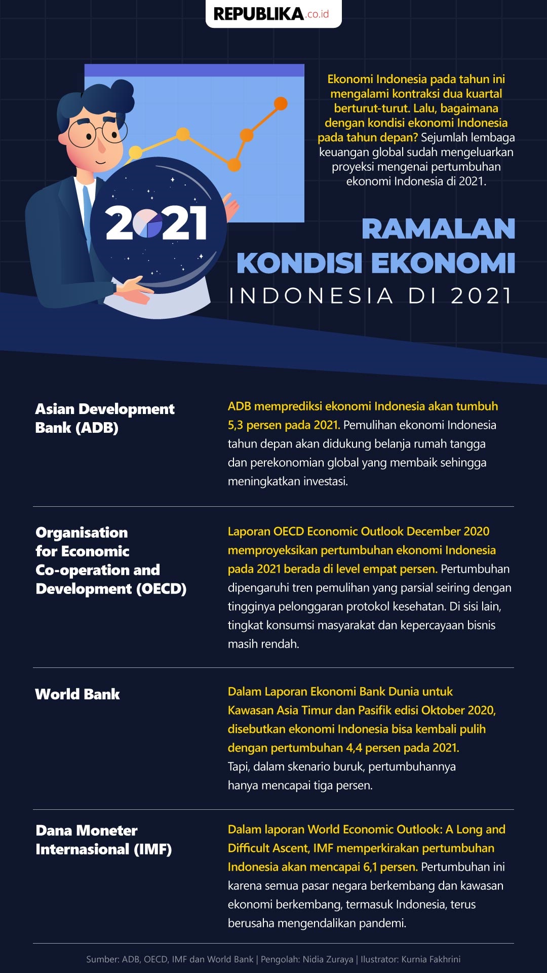 Grafik Pertumbuhan Ekonomi Inggris