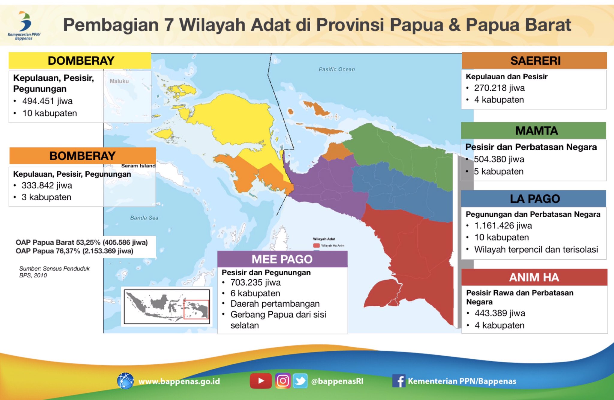 Mengenal Tujuh Wilayah Adat Papua Yang Jadi Dasar Pemekaran Halaman 4   Peta Wilayah Adat 210408175302 670 