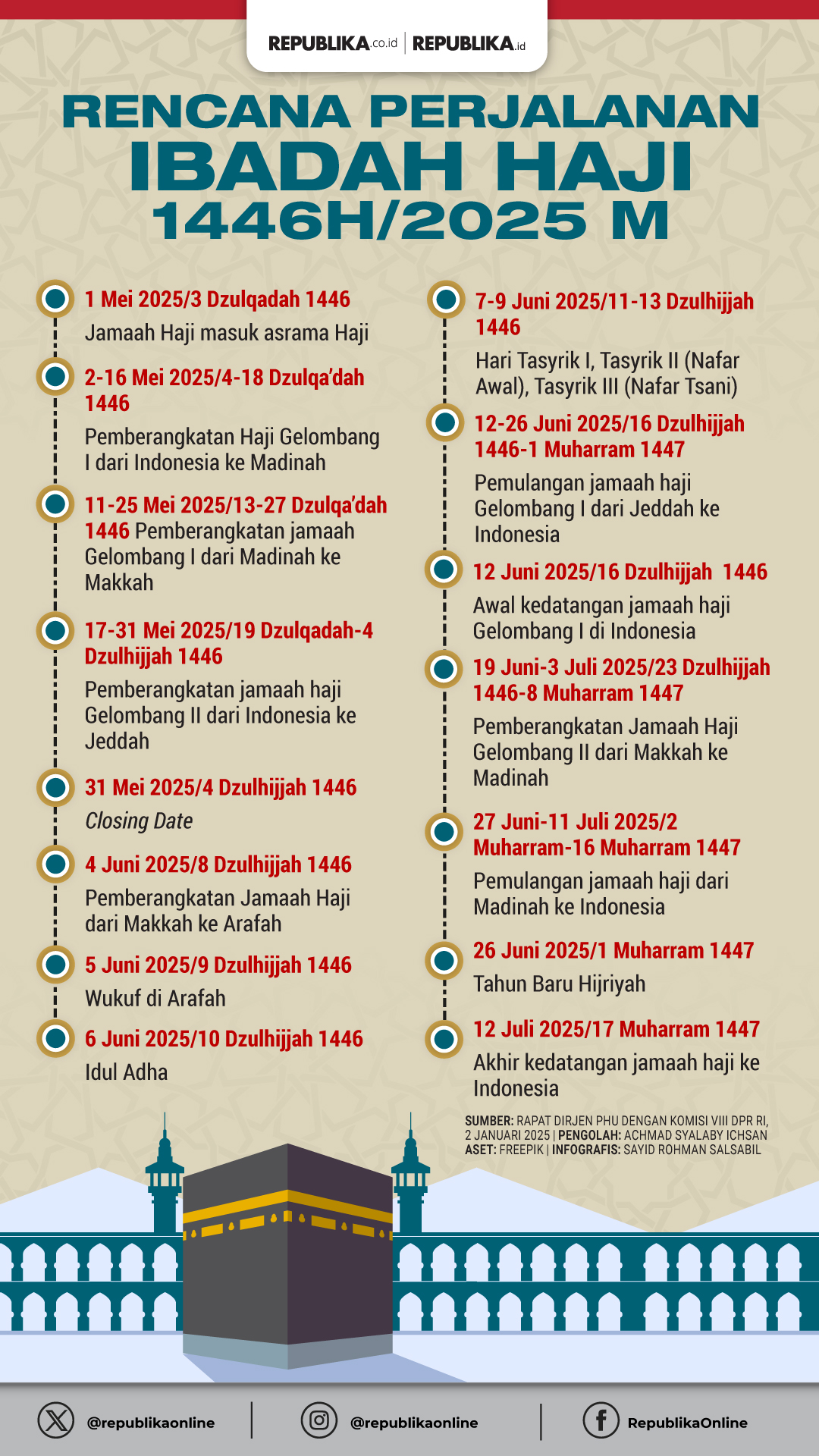 Menag Jamaah Haji Indonesia 2025 Tak Ada Yang Tempati Mina Jadid Menag Jamaah Haji Indonesia 2025 Tak Ada Yang Tempati Mina Jadid